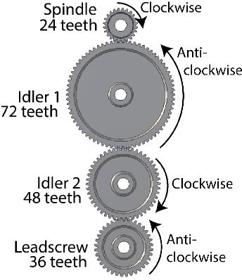 Geartrain24to72to48to36